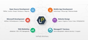 Unipath solutions - web development company